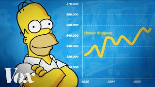 how much does homer simpson make